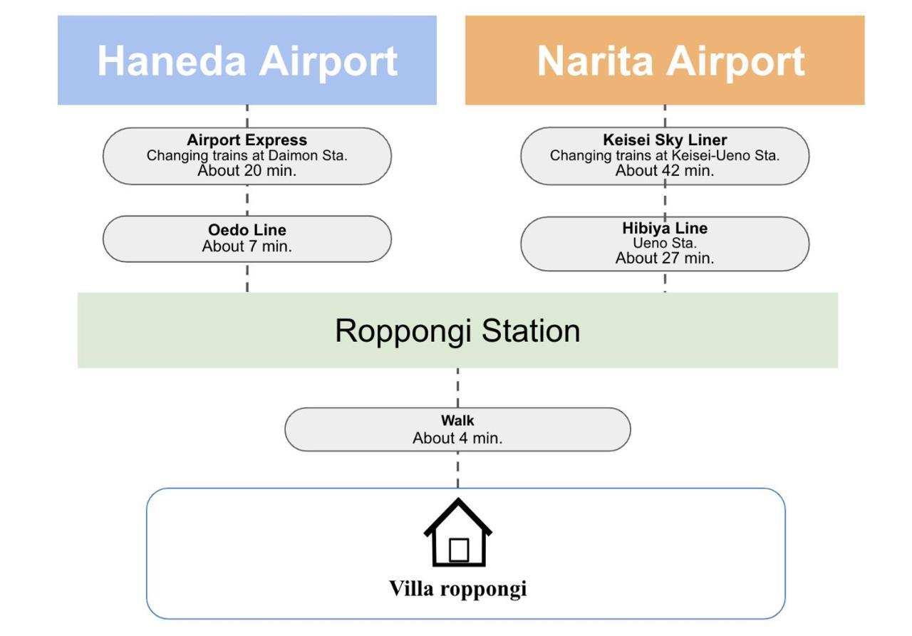 Roppongi * Tokio